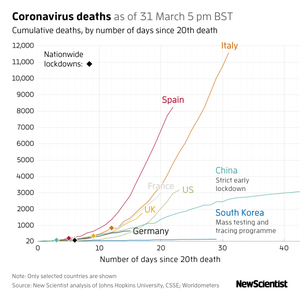 New Scientist Default Image