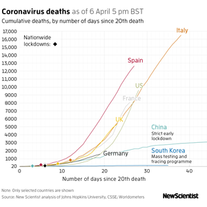 New Scientist Default Image
