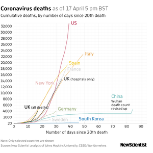New Scientist Default Image