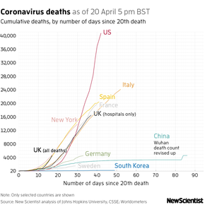 New Scientist Default Image