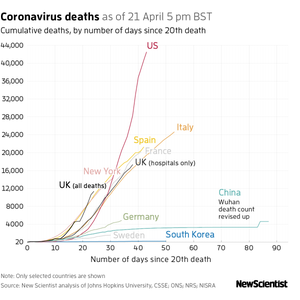 New Scientist Default Image