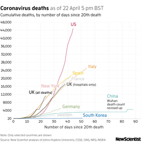 New Scientist Default Image