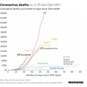 New Scientist Default Image