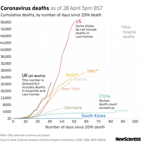 New Scientist Default Image