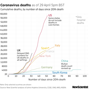 New Scientist Default Image