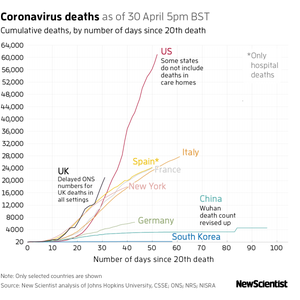 New Scientist Default Image