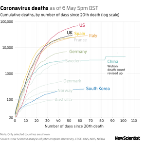 New Scientist Default Image
