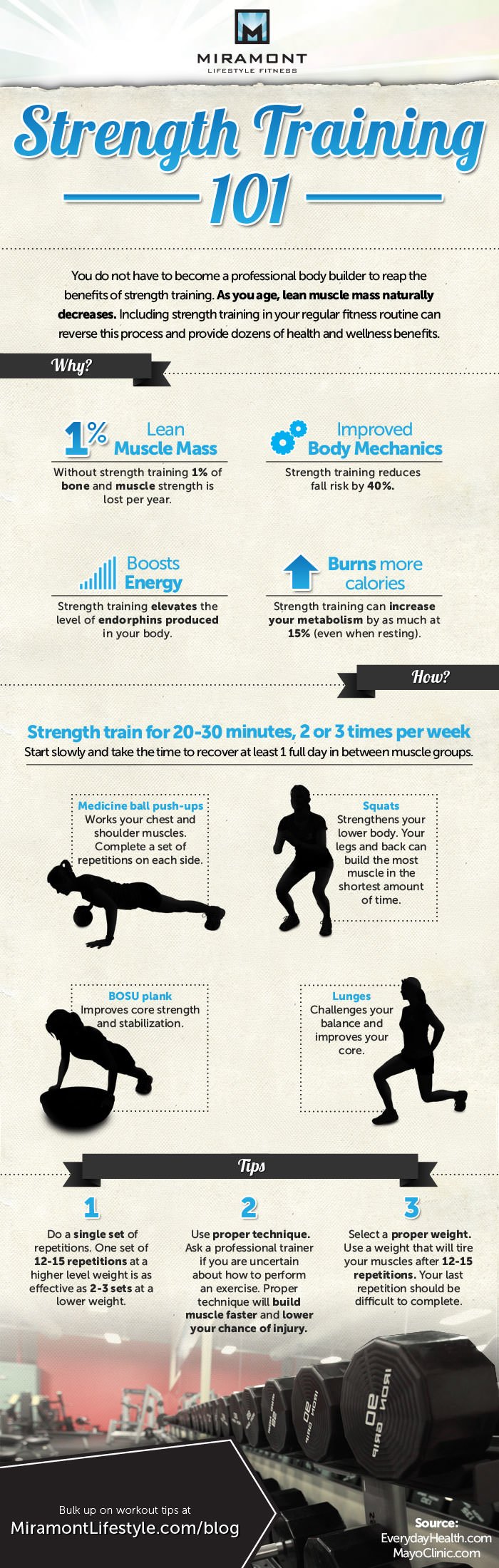Strength Training Infographic