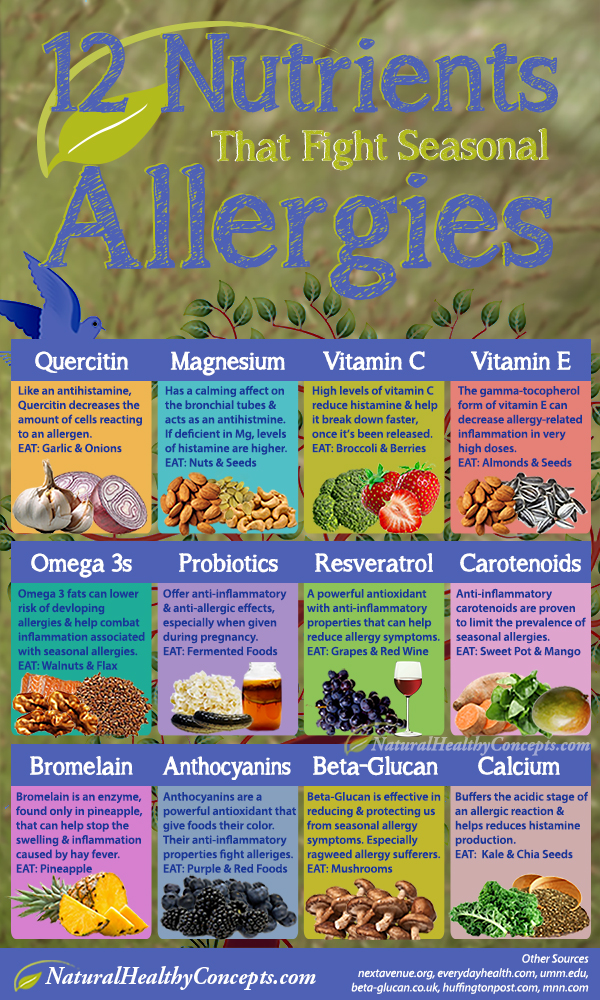 Foods-that-fight-allergies infographic